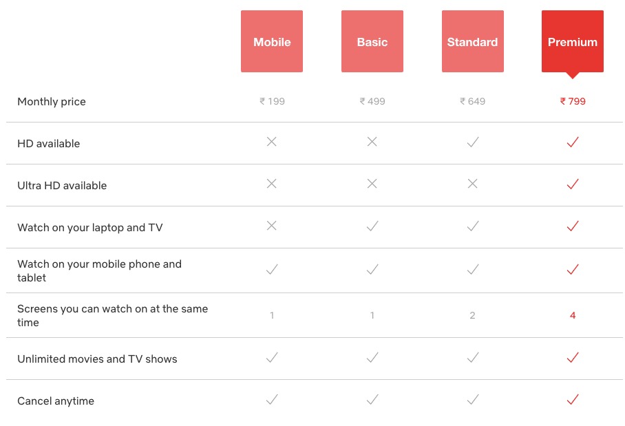 netflix sign up trial